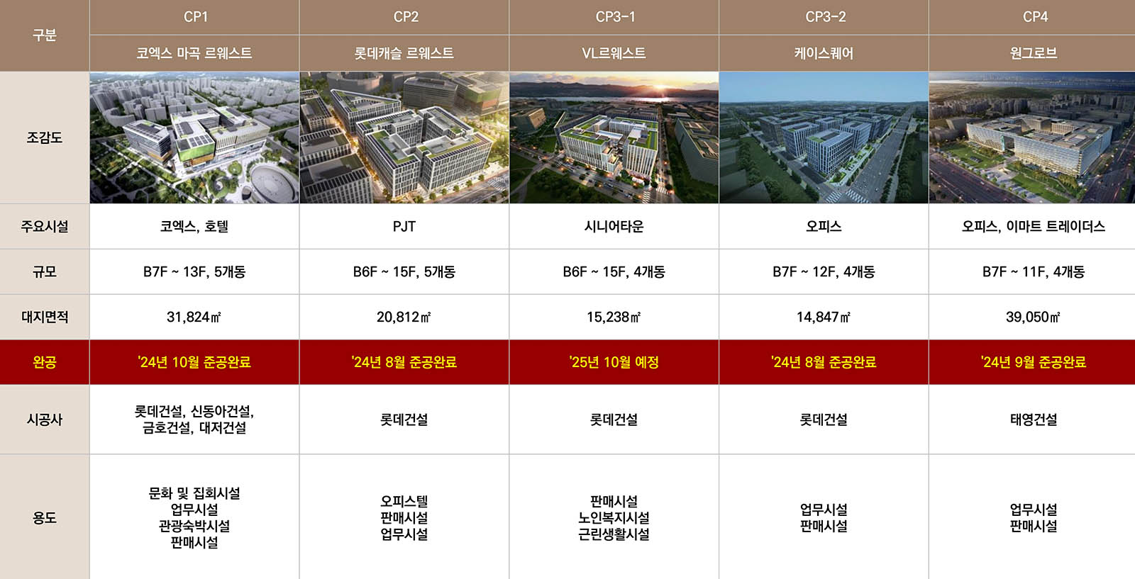 구역