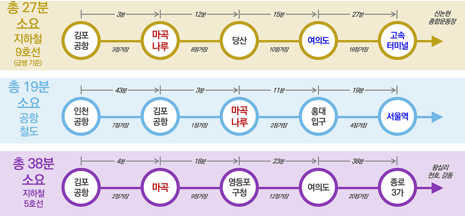교통환경